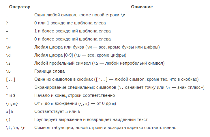 Краткая справка по специальным символам Краткая справка по специальным символам
